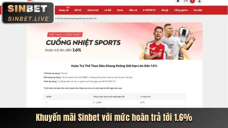 Hình ảnh tổng hợp các môn thể thao phổ biến trên 11uu win
